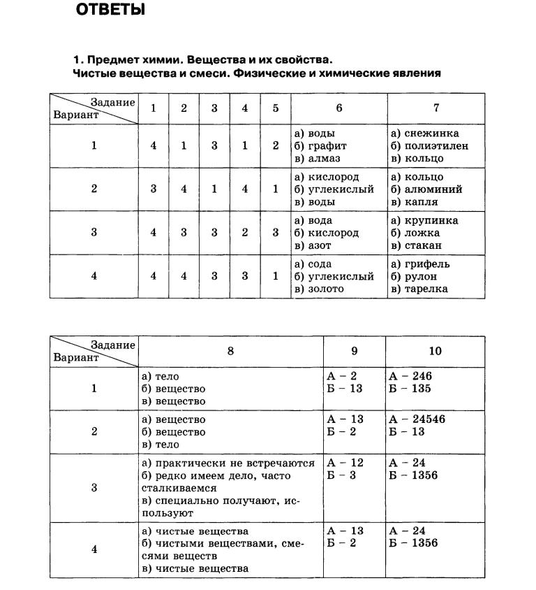 Ответы на фгос русский язык 8 класс тематический контроль